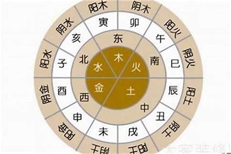 八字 準確度|八字命理的准确度有多高？